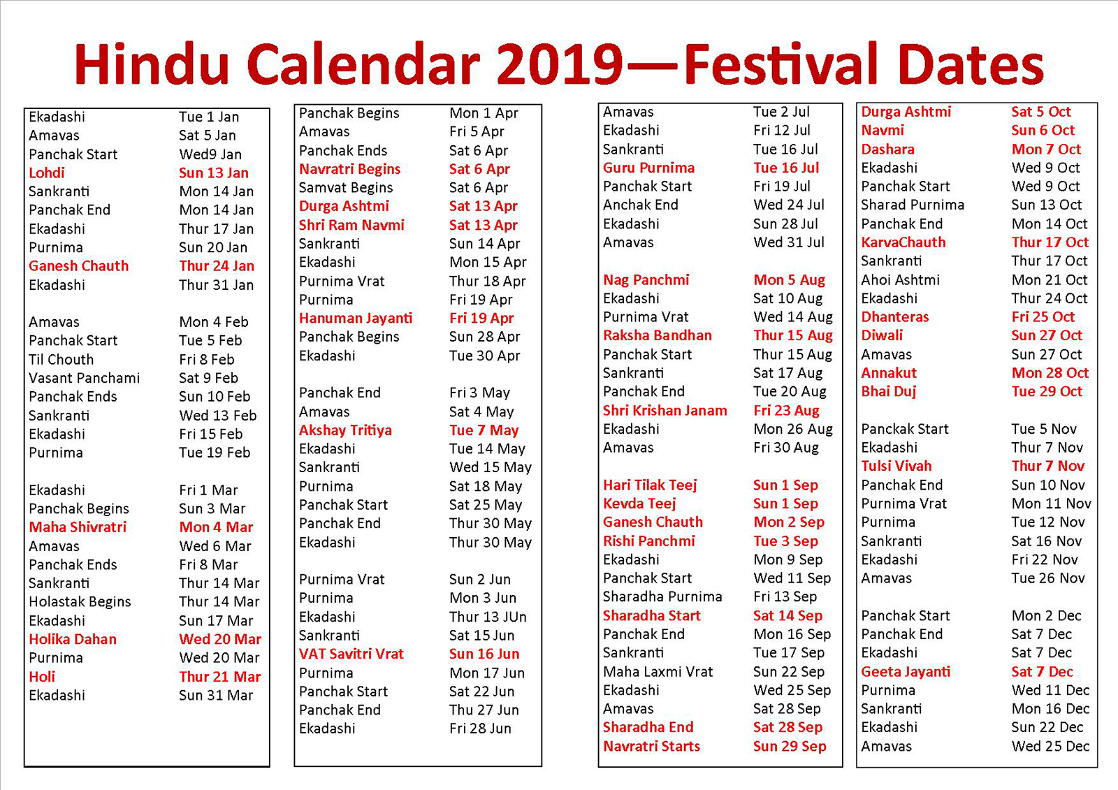 LIST OF HINDU FESTIVALS 2019 - Medway Hindu Mandir Cultural & Community Centre of Kent