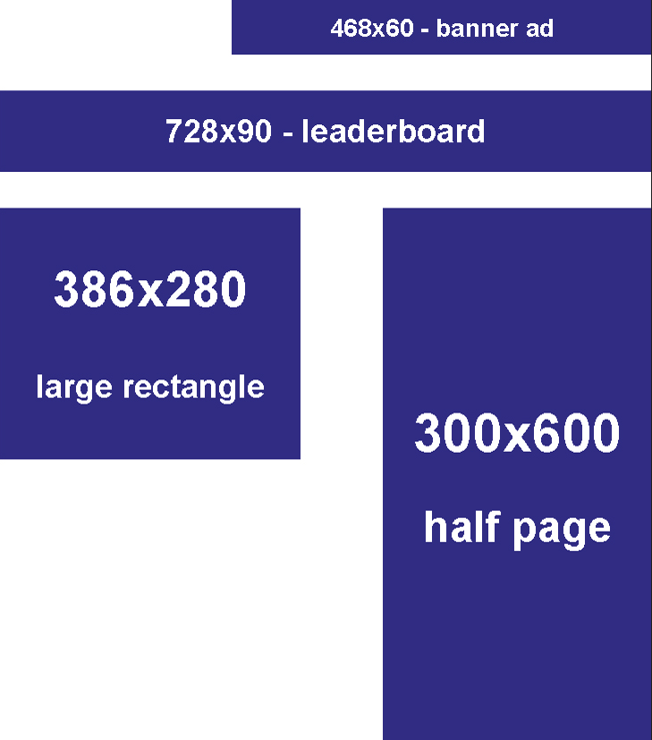 Combination of banner ads